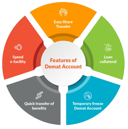 Demat Account